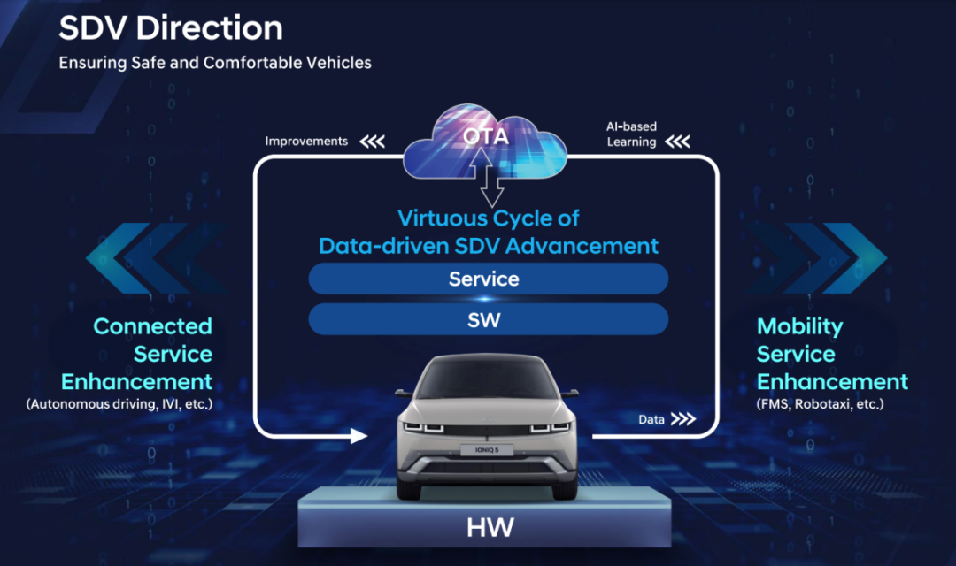 AI Intelligence Strategy