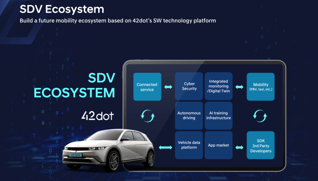 42dot Inc. - Leading Autonomous Driving Technology