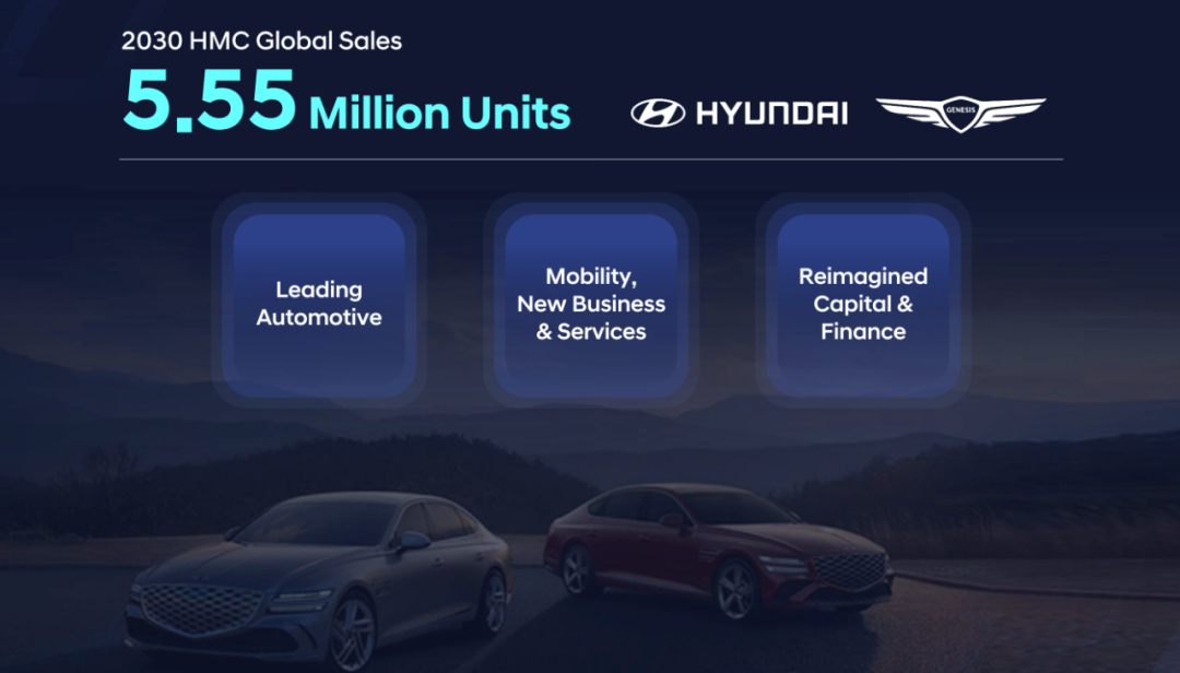 Hyundai Motor 2030 Strategy