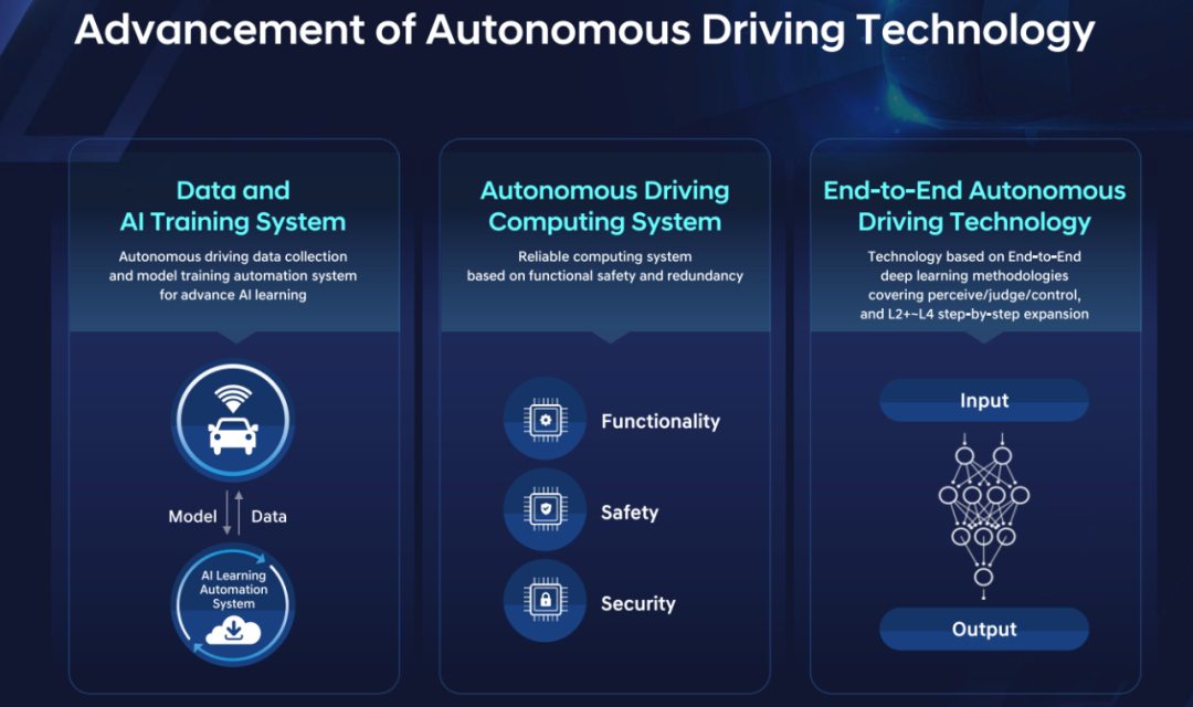 Autonomous Driving System