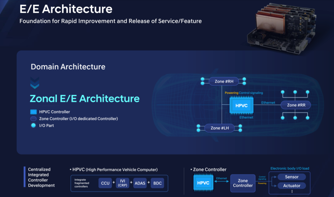 Electronic and Electrical Architecture