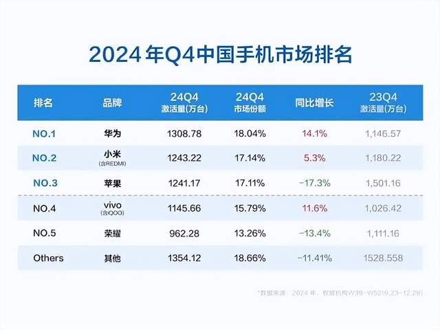 Q4 Activation Volumes