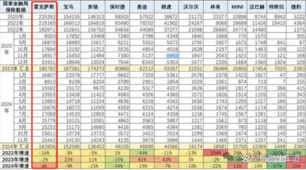 Lexus sales from January to November 2024