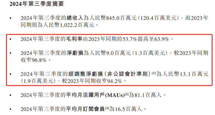 Zhihu's Financial Performance