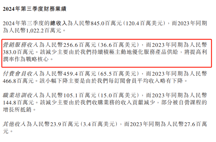 Zhihu's Revenue Growth