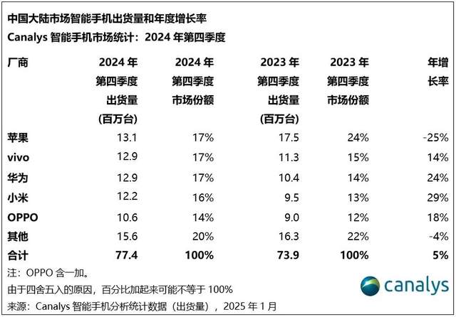 Market Share Comparison
