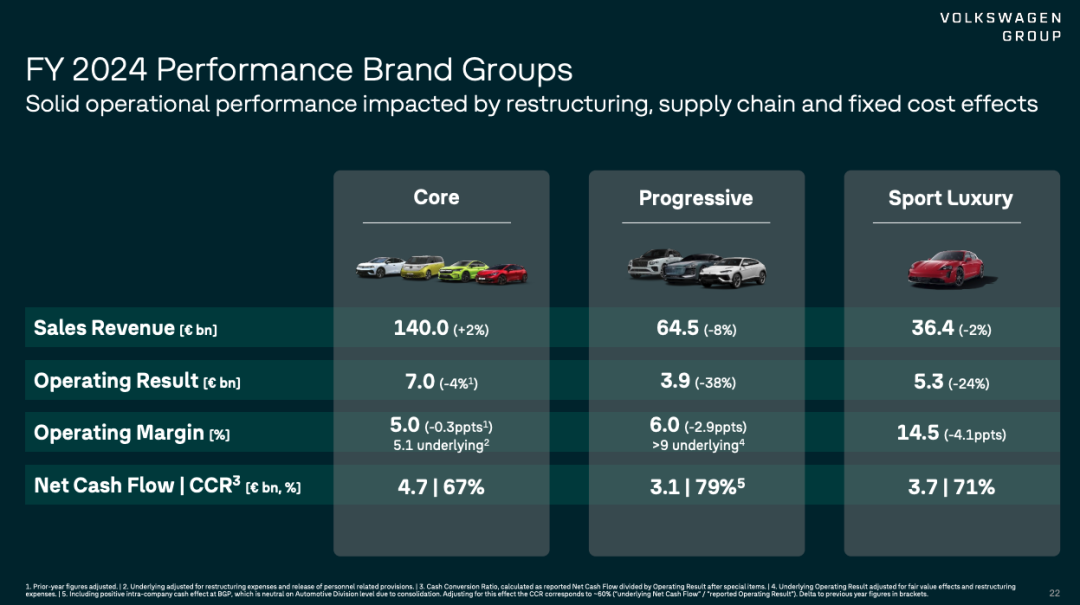 Segment Performance