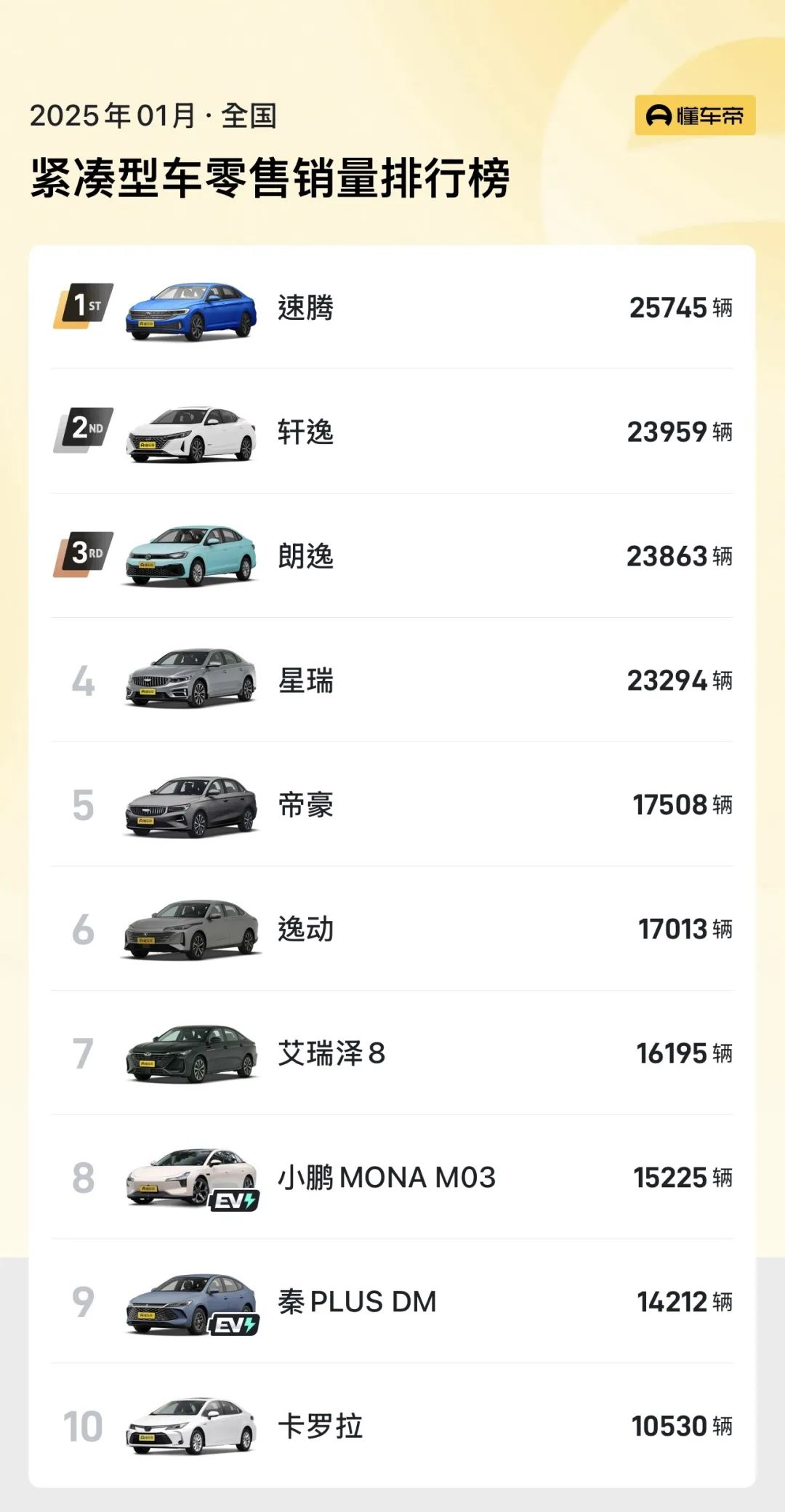 Integra Competitor Comparison