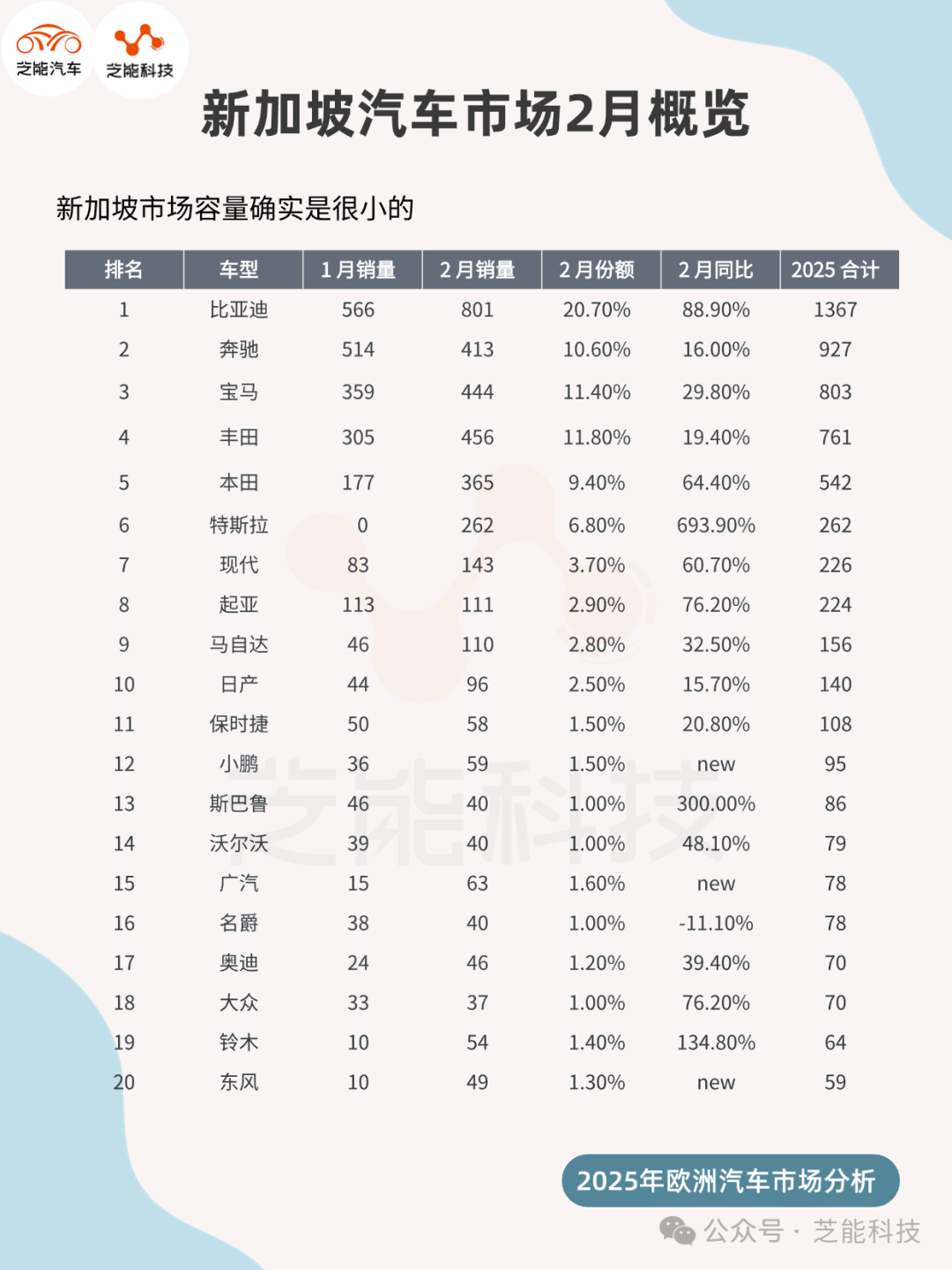 Powertrain Sales Breakdown