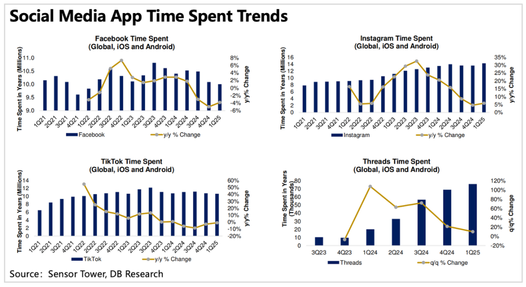User Engagement Growth