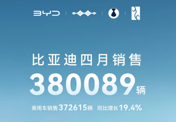 BYD Sales Graph