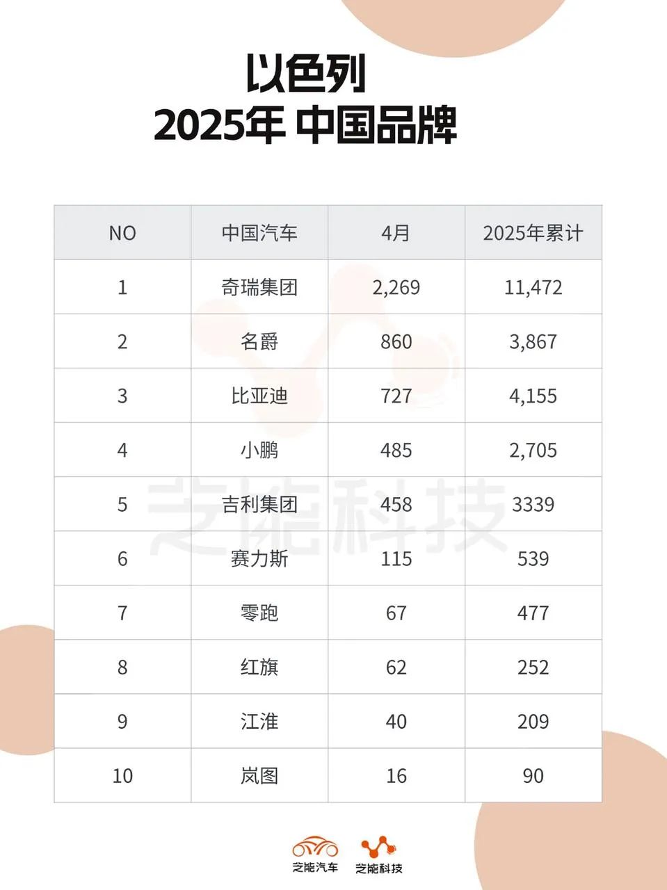 Chinese Brands Performance in Israel