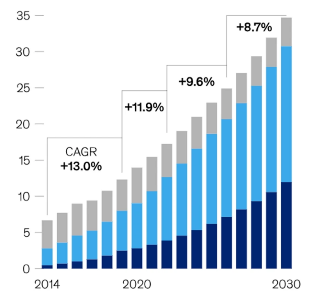 U.S. Data Center Electricity Consumption Growth