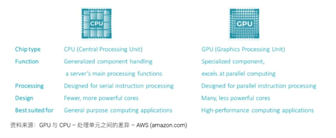 GPU Power Density