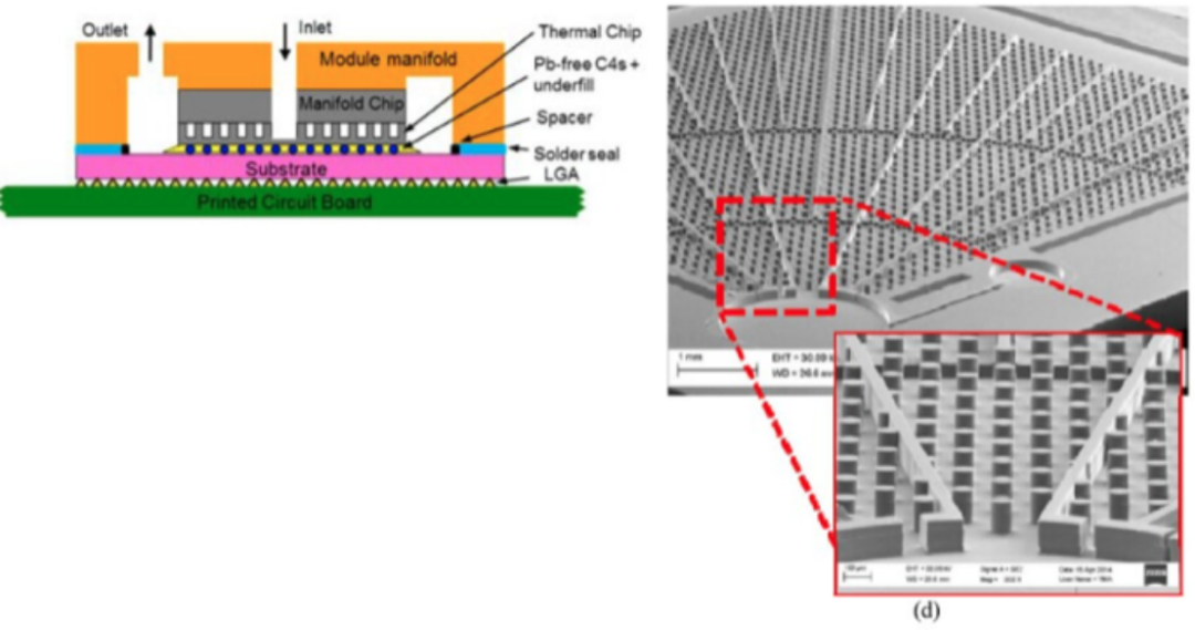 NVIDIA NVLinkC2C Technology