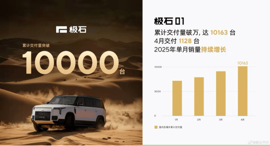 Sales Comparison