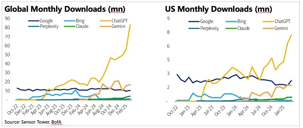 Comparison of Mobile vs PC Search Habits