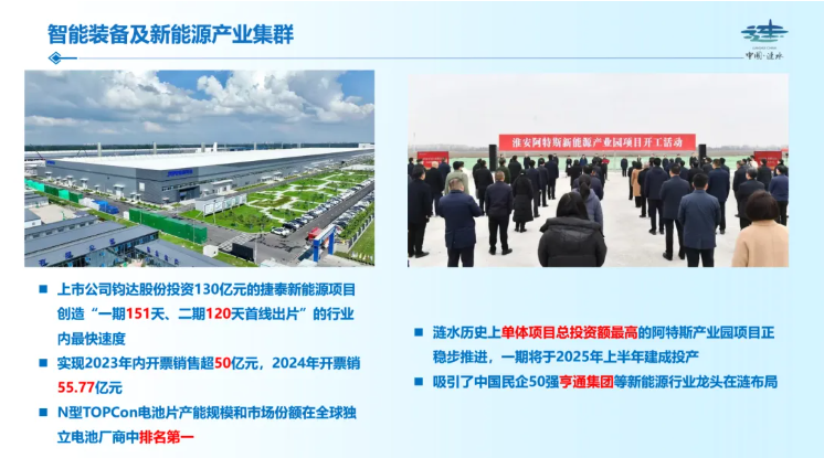 Canadian Solar New Energy Industrial Park Phase I