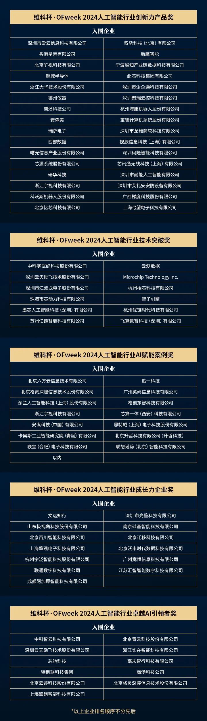 Finalist List