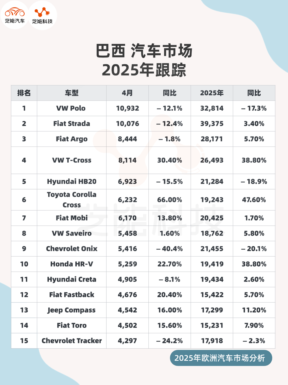 BYD's Market Performance