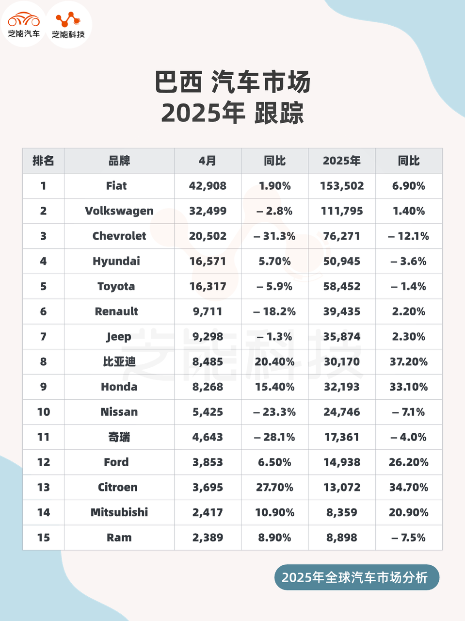 Brand Performance in Brazil