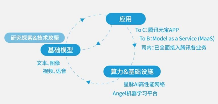 Illustration of AI development by Tencent and Alibaba