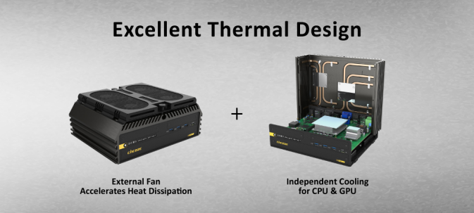 Cincoze GM-1100 Series Features