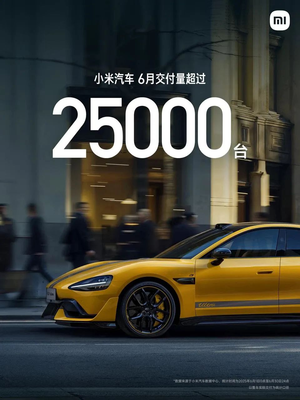 Xiaomi Auto Sales