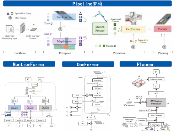 OpenDriveLab Releases Overview of UniAD Architecture Design
