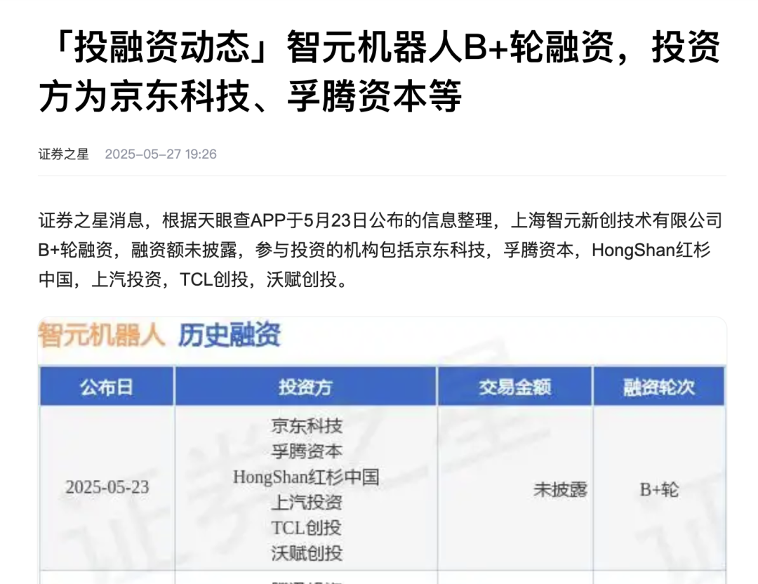 Financing Round Participation