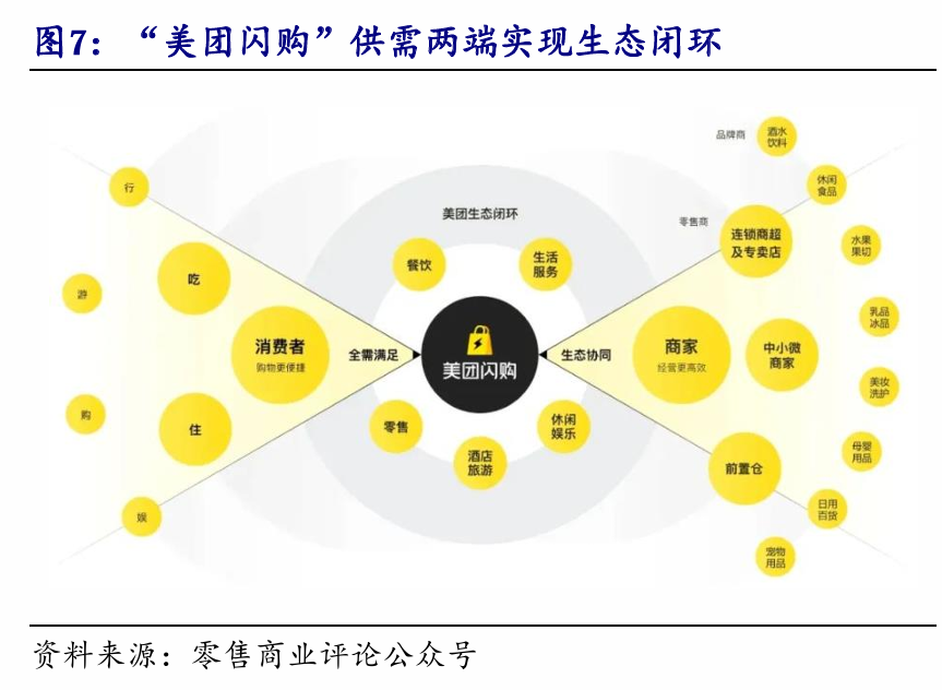 Image of Meituan's growth