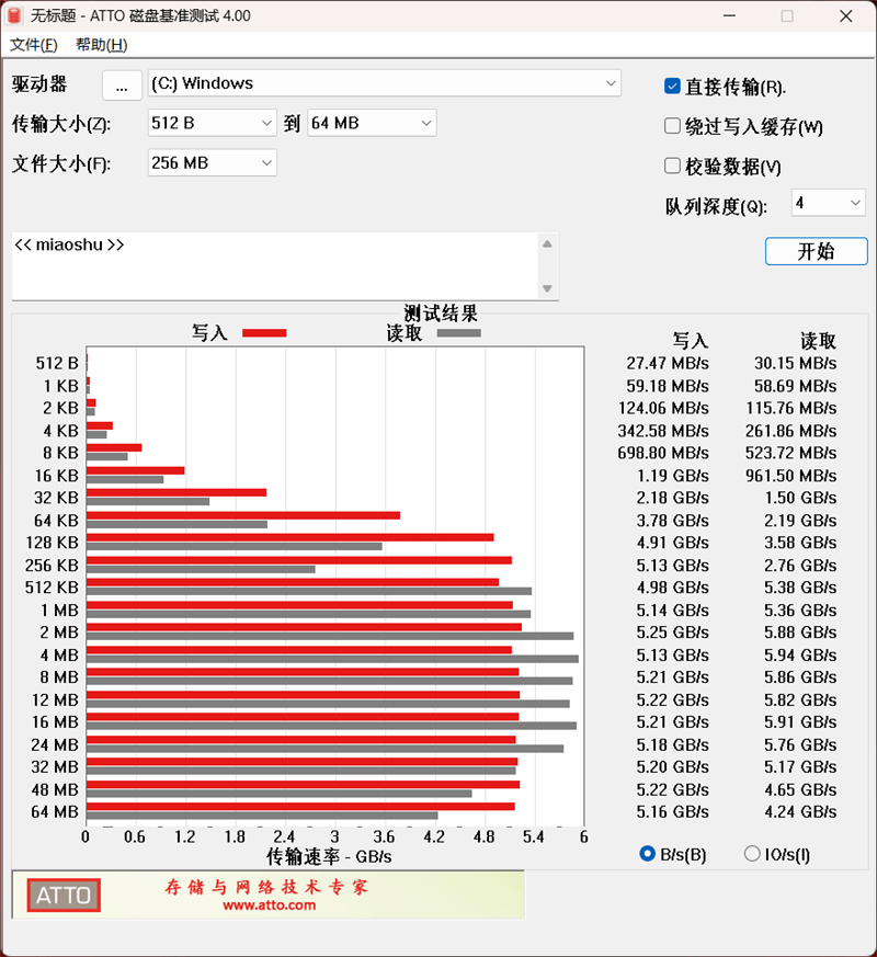 ATTO Disk Benchmarks