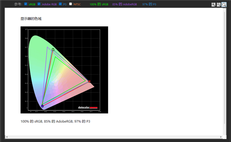 Screen Color Gamut Coverage