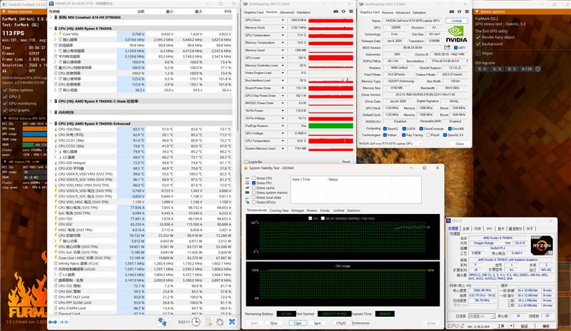 Dual Stress Test Results