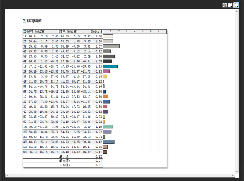 Screen Color Accuracy
