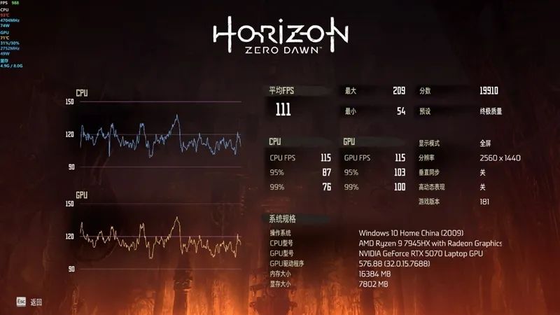 Horizon Zero Dawn Screenshot
