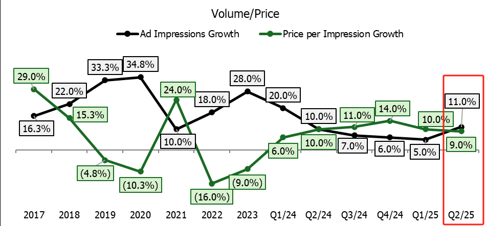 Meta Q2 2025 Financial Report