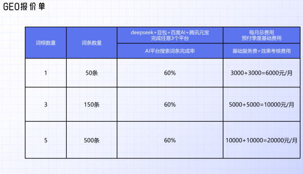 GEO Pricing