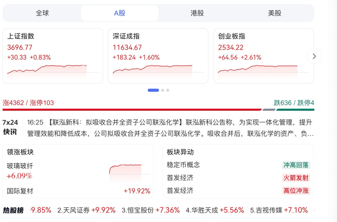 Trading Volume High