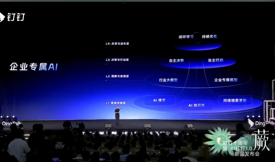 DingTalk AI Levels