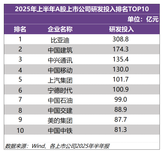 BYD as R&D Leader
