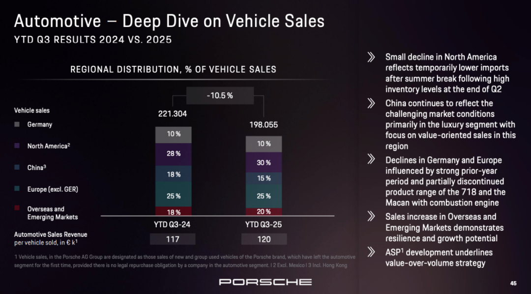Market Share Shifts