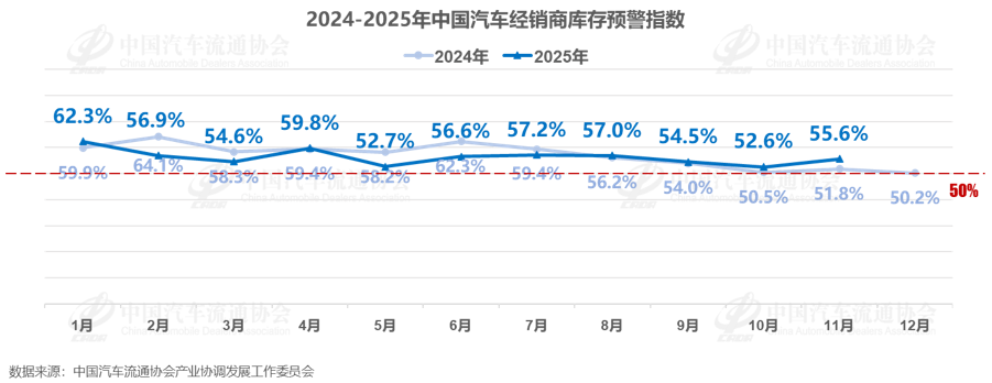 Dealer Inventory Alert Index