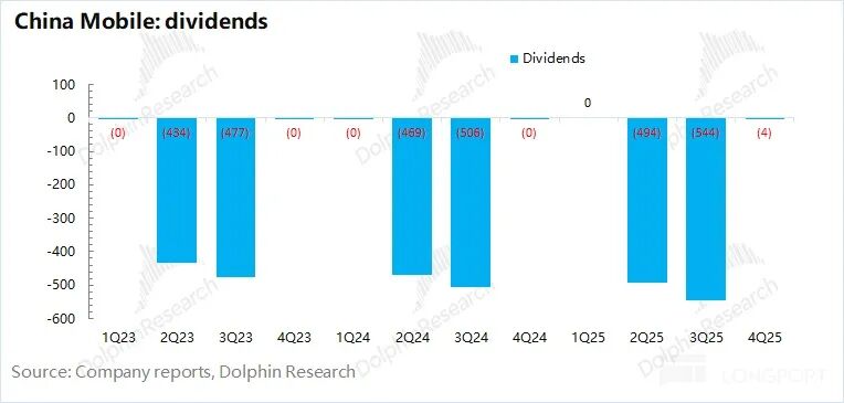 Dividend payout trends