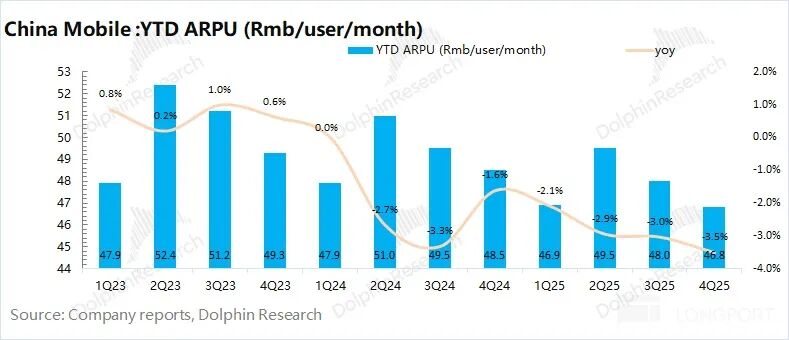 Subscriber base analysis