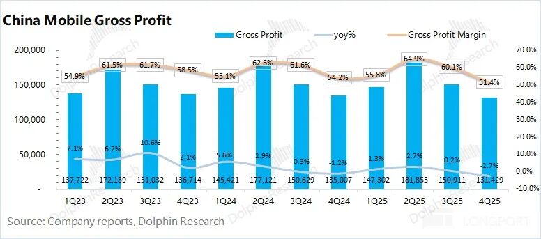 Gross margin analysis