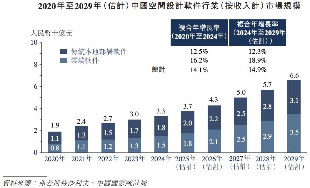 SpatialVerse Concept