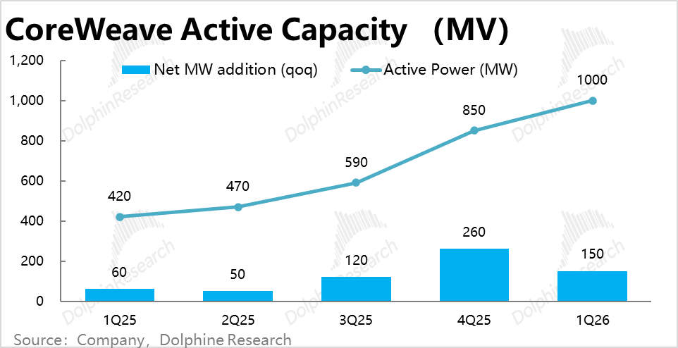Computing Power Deployment