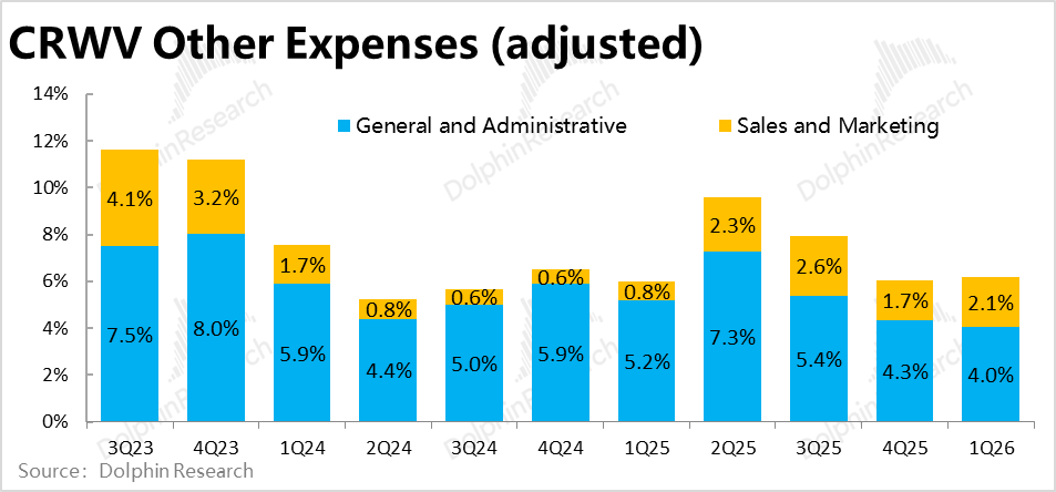 Cost Structure Analysis