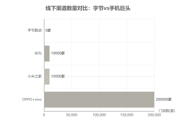 Offline Store Comparison
